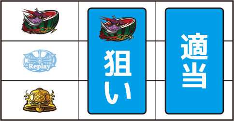パチスロ GATE ボーナス判別手順(暫定版)