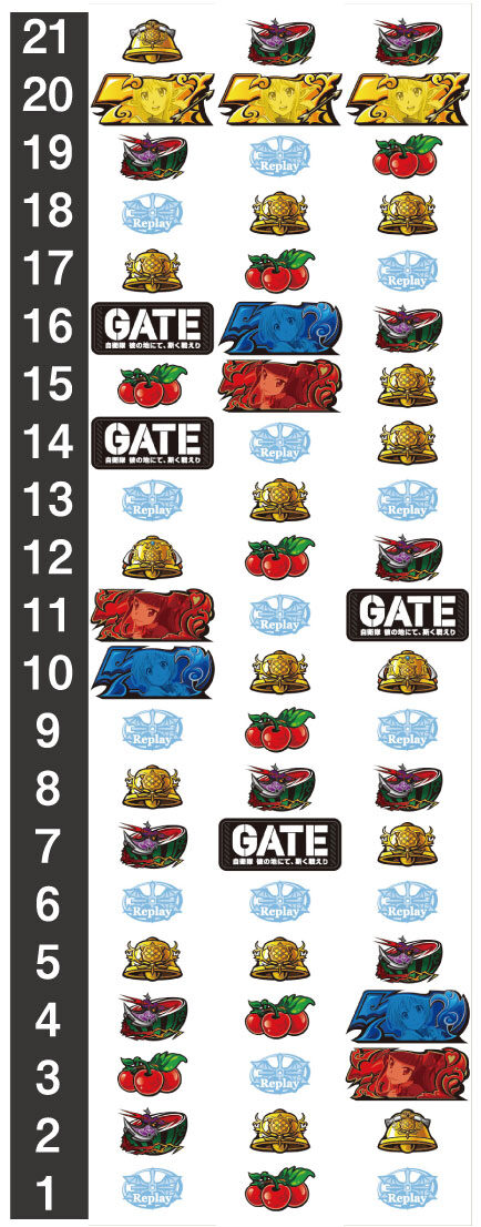 パチスロ GATE リール配列