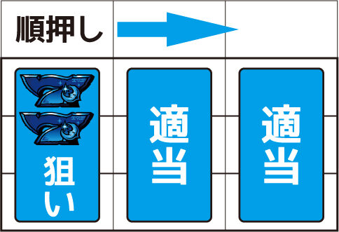タロットエンペラー RT中の打ち方