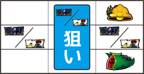 パチスロ コードギアス反逆のルルーシュR2 C.C.ver. ボーナス判別手順(暫定版)