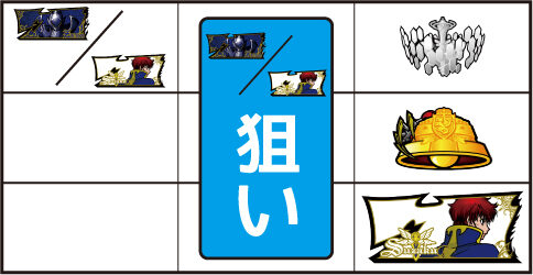 パチスロ コードギアス反逆のルルーシュR2 C.C.ver. ボーナス判別手順(暫定版)