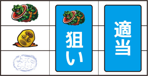 パチスロ 闇芝居 ▼左リール上段にスイカ停止時