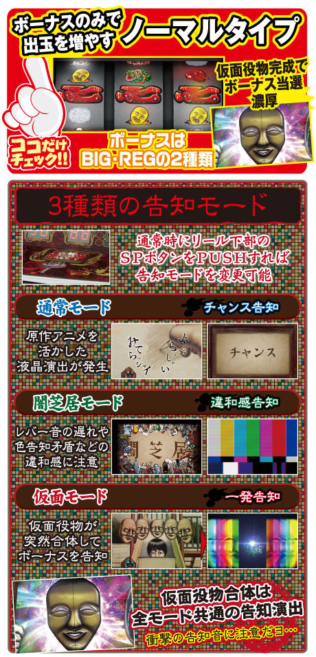 パチスロ 闇芝居 ボーナス告知について