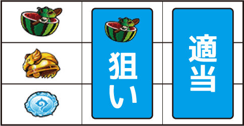 大神～回胴編～ ▼左リール上段にスイカ停止時