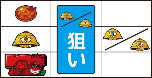 ジャングルマスターコングダム ▼右リール中段にベル停止時