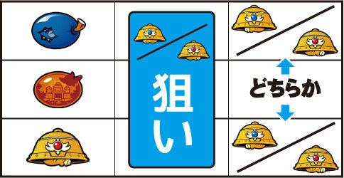 ジャングルマスターコングダム ▼右リール上段 or 下段にベル停止時