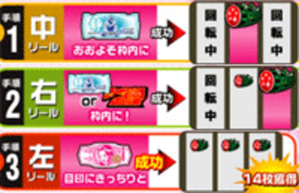 パチスロ北斗の拳2ネクストゾーン 将 MID消化手順