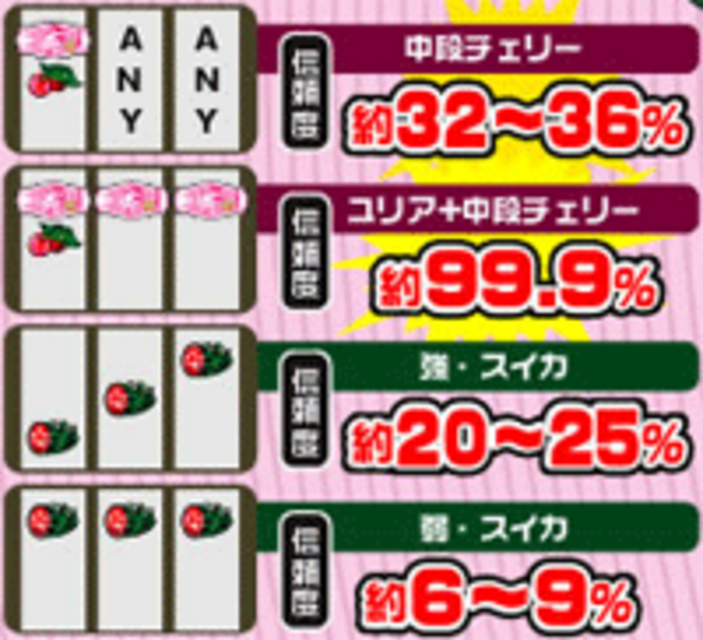 パチスロ北斗の拳2ネクストゾーン 将 同時抽選