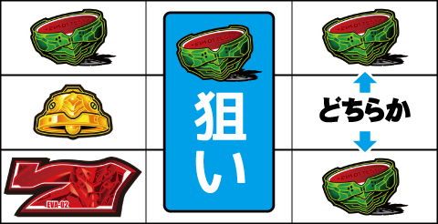 新世紀エヴァンゲリオン～まごころを、君に～2 ▼左リールの下段に赤7停止でスイカテンパイ時