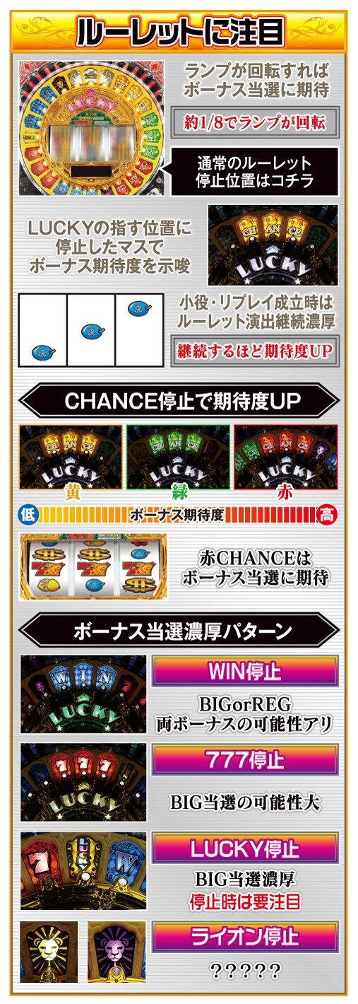 ミリオンルーレット ルーレット演出