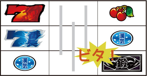 押忍!番長A ▼左リール上中段に2連7図柄停止時