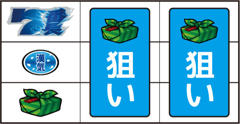 押忍!番長A ボーナス中の打ち方