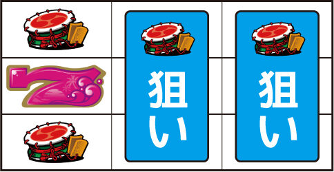 沖ドキ！バケーション ボーナス中の打ち方