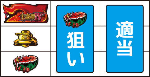 十字架4 ▼左リール下段にスイカ停止時