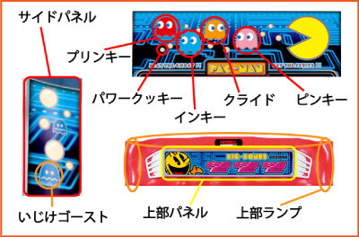 SLOTパックマン 【名称について】