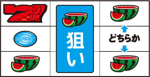 パチスロディスクアップ 通常時の打ち方(順押し赤7狙い)