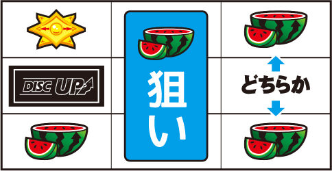 パチスロディスクアップ 通常時の打ち方(順押しBAR狙い)