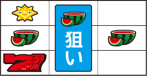 パチスロディスクアップ 通常時の打ち方(順押し赤7狙い)