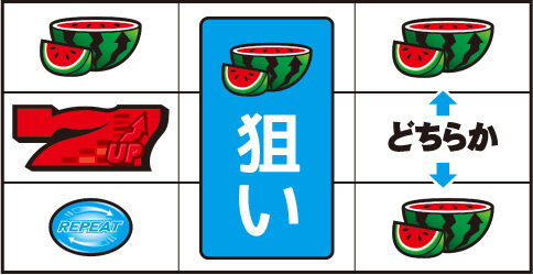 パチスロディスクアップ 通常時の打ち方(順押し赤7狙い)