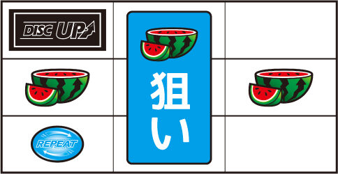 パチスロディスクアップ 通常時の打ち方(順押しBAR狙い)