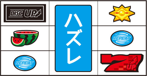 パチスロディスクアップ 通常時の打ち方(順押しBAR狙い)