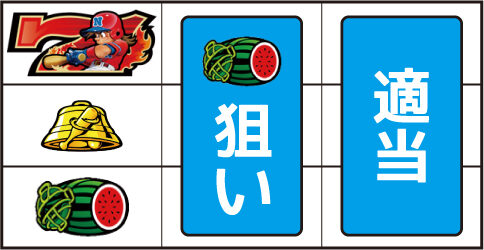 SLOTファミリースタジアム ▼左リール上段に赤7停止時