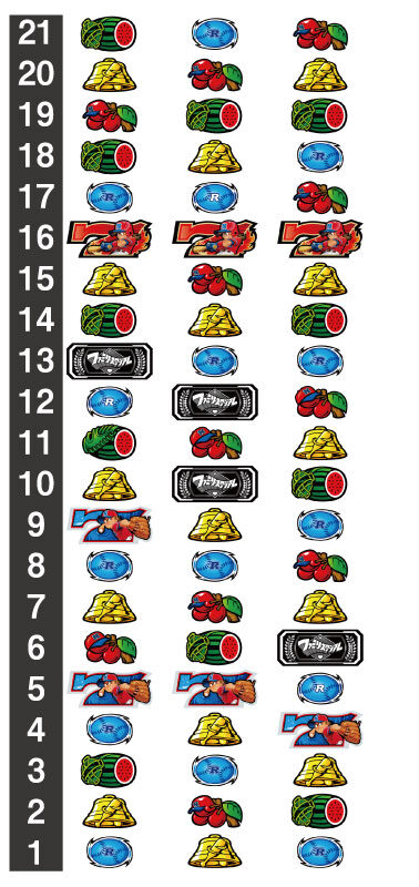 SLOTファミリースタジアム リール配列