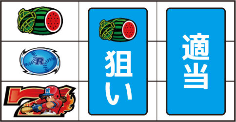 SLOTファミリースタジアム ▼左リール下段に赤7停止時