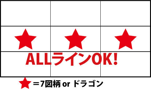 デュエルドラゴンプラス 主なリーチ目