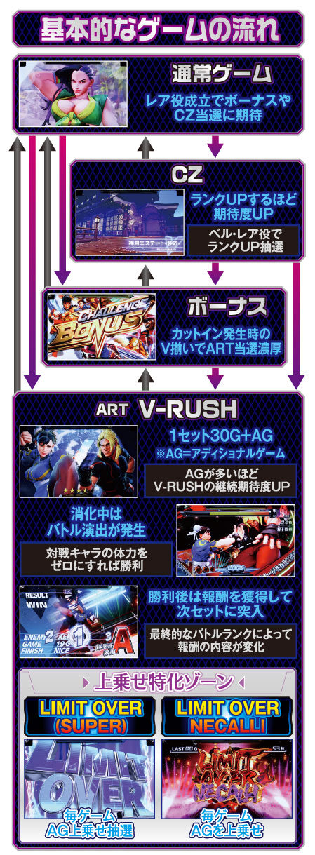 ストリートファイターV パチスロエディション ゲームフロー