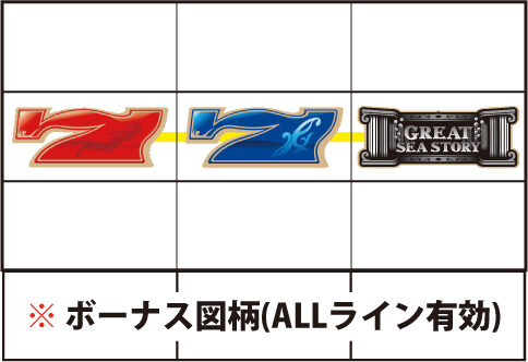 パチスロ 大海物語4 【主なリーチ目】