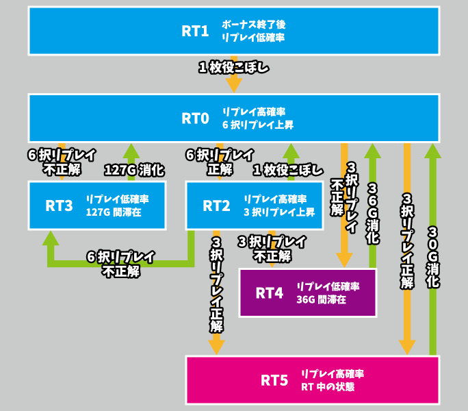 パチスロ ダンジョンに出会いを求めるのは間違っているだろうか 内部RT状態について