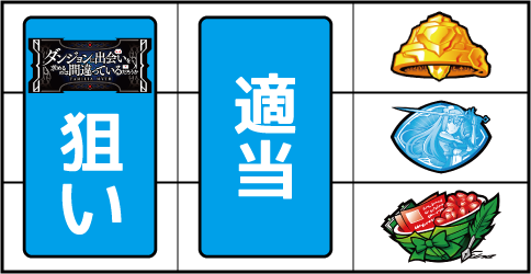 パチスロ ダンジョンに出会いを求めるのは間違っているだろうか ボーナス判別