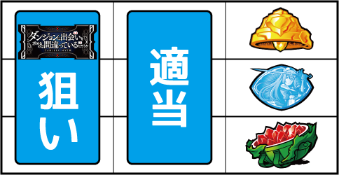 パチスロ ダンジョンに出会いを求めるのは間違っているだろうか 1枚役獲得打法