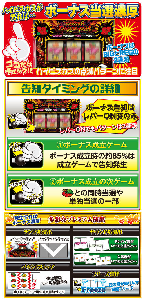 ツインドラゴンハナハナ-30 ボーナス告知について