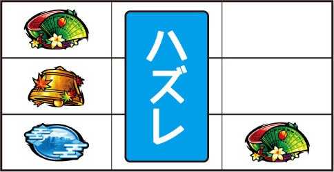 戦国パチスロ 義風堂々!! ~兼続と慶次~ 通常時の打ち方