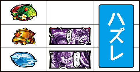 戦国パチスロ 義風堂々!! ~兼続と慶次~ 【強チャンス目C