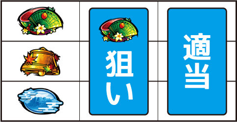 戦国パチスロ 義風堂々!! ~兼続と慶次~ ▼左リール上段にスイカ停止時