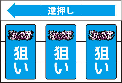 パチスロ ルパン三世 世界解剖 ヒーローズロード中の打ち方