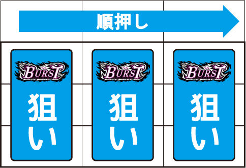 パチスロ ルパン三世 世界解剖 ヒーローズロード中の打ち方