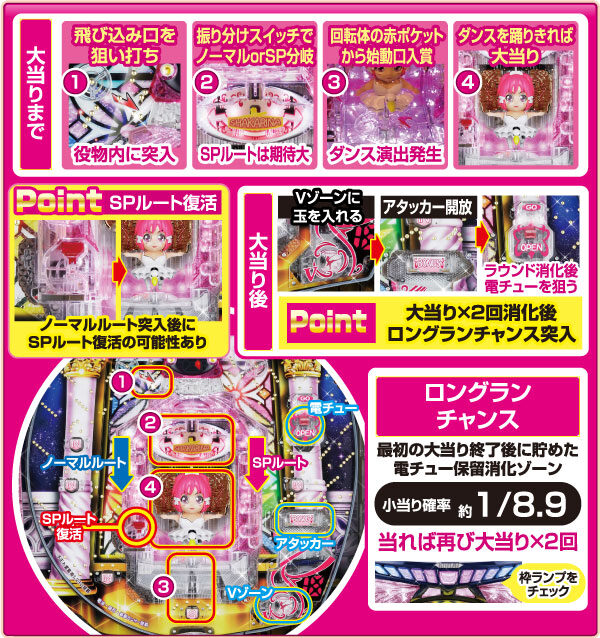 CRシャカリーナVV 遊び方
