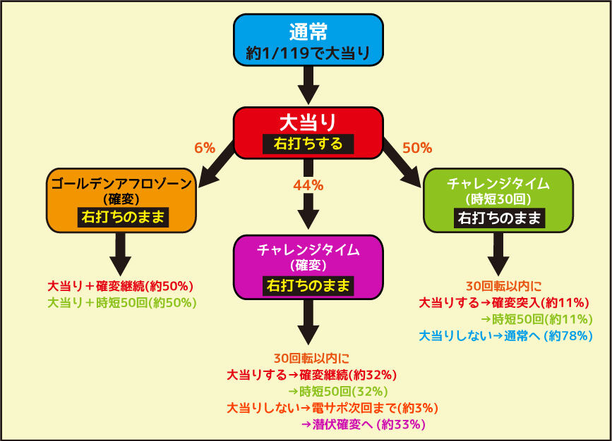 CRぷらちなGL ケロロ軍曹 通常時