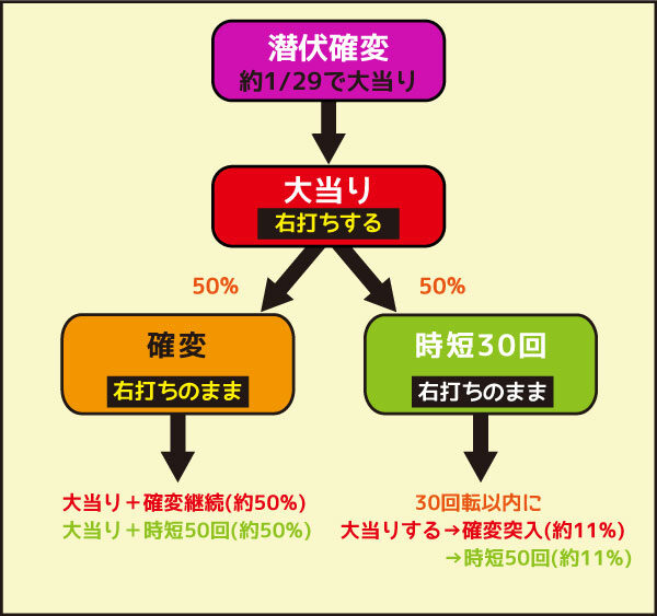 CRぷらちなGL ケロロ軍曹 潜伏中