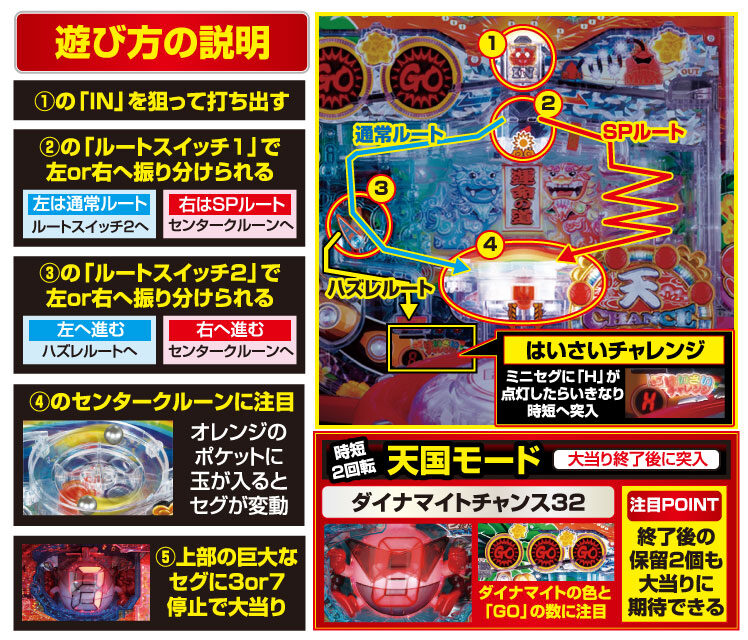 CRダイナマイトキングin沖縄 遊技方法