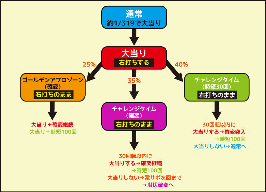 CRケロロ軍曹ZA 通常時