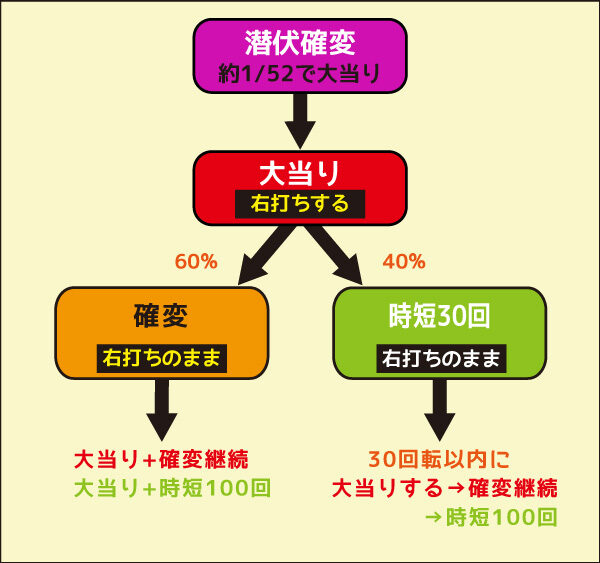 CRケロロ軍曹ZA 潜伏中