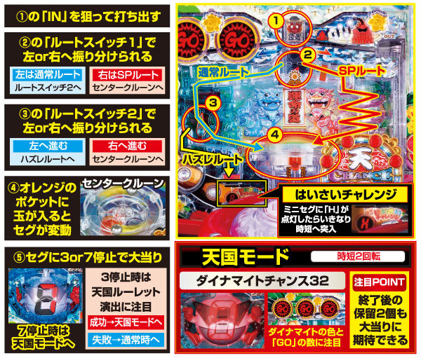 CRダイナマイトキングin沖縄1/5ver. 遊技方法