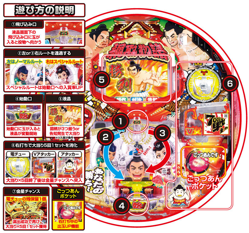 CR綱取物語～横綱7戦全力～ 遊技手順