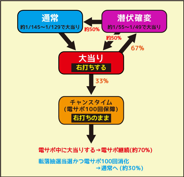 P平家物語RELOADED ゲームフロー