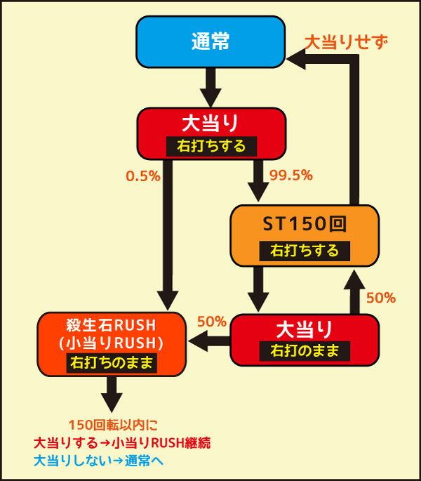 P喰霊‐零‐葵上～あおいのうえ～ ゲームフロー